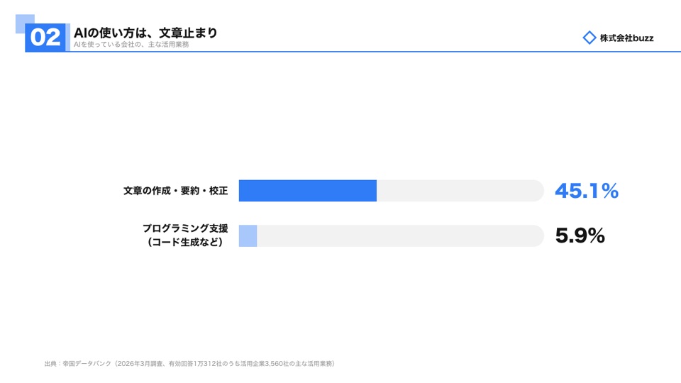 グラフのスライド